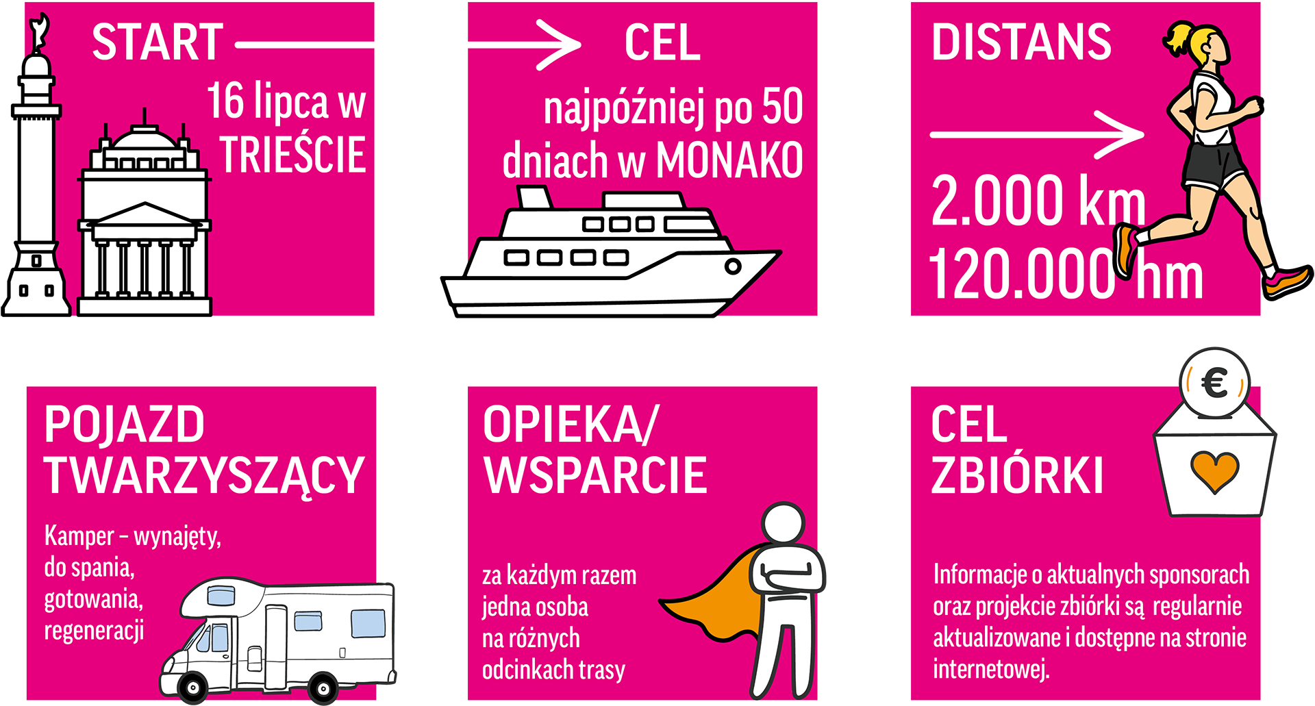 ViaAlpina_Karte_Jola_rennt