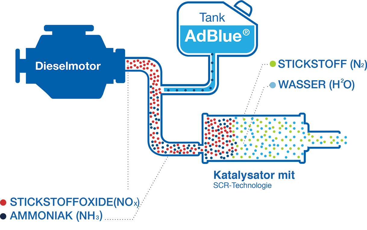 AdBlue und Buzil - das dynamische Duo