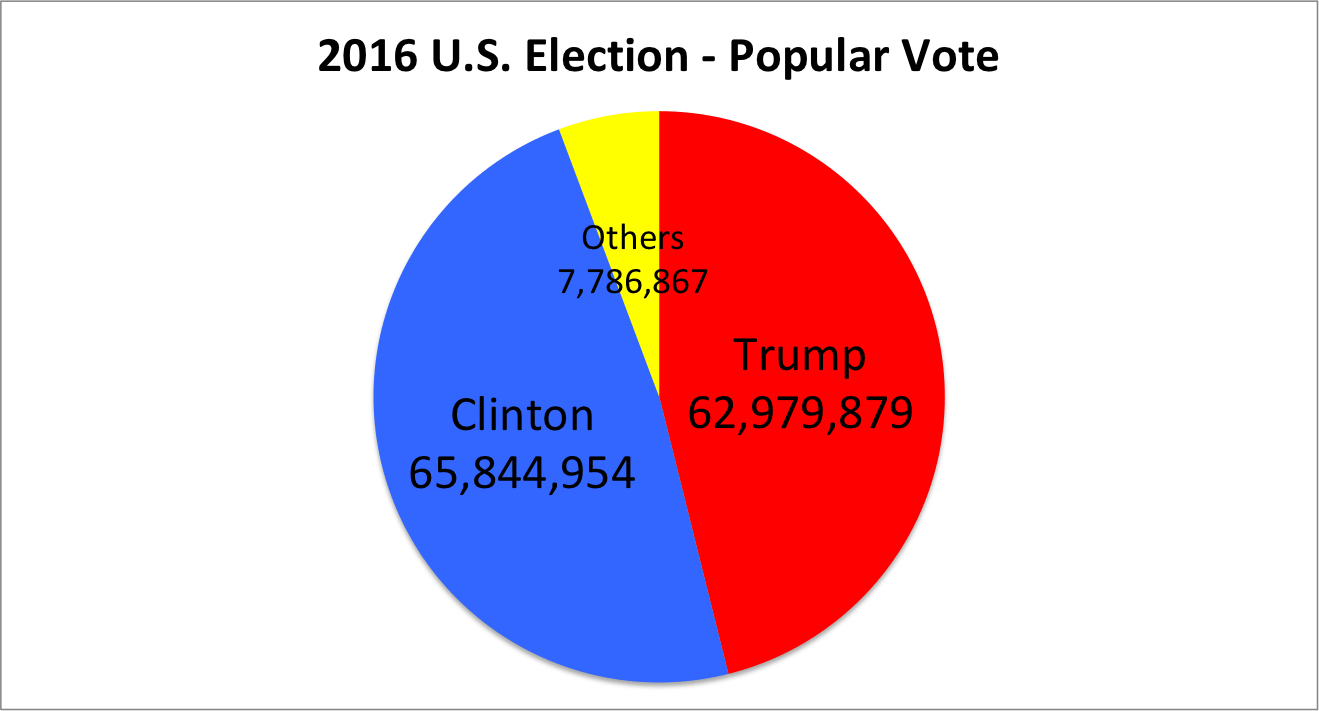 The Electoral College, Part 4: How Can it be Changed?