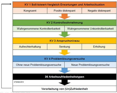 Arbeitszufriedenheit