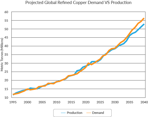 Ultrafine Copper Powder Market Size, Share 2032