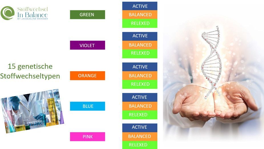 Stoffwechsel, Genetik, MyBodyID, Amway, Nutrilite