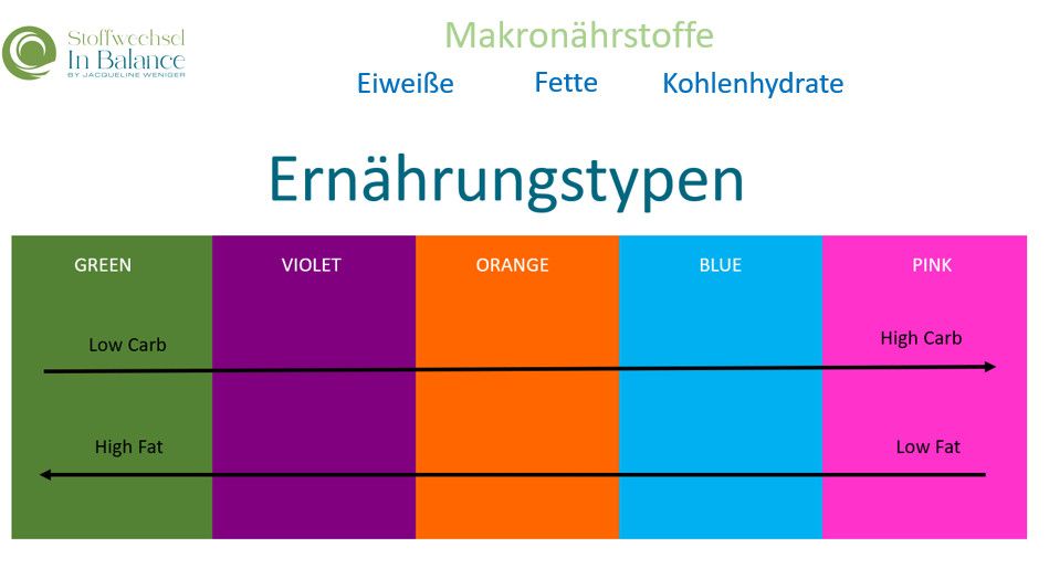 Stoffwechsel, Genetik, MyBodyID, Amway, Nutrilite