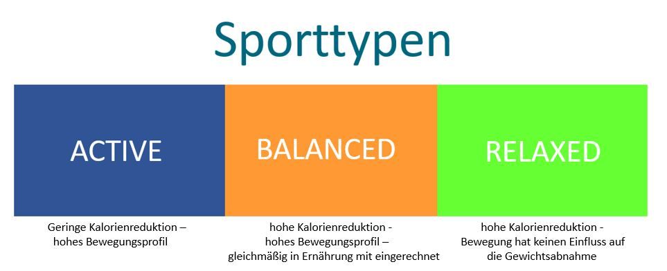 Stoffwechsel, Genetik, MyBodyID, Amway, Nutrilite