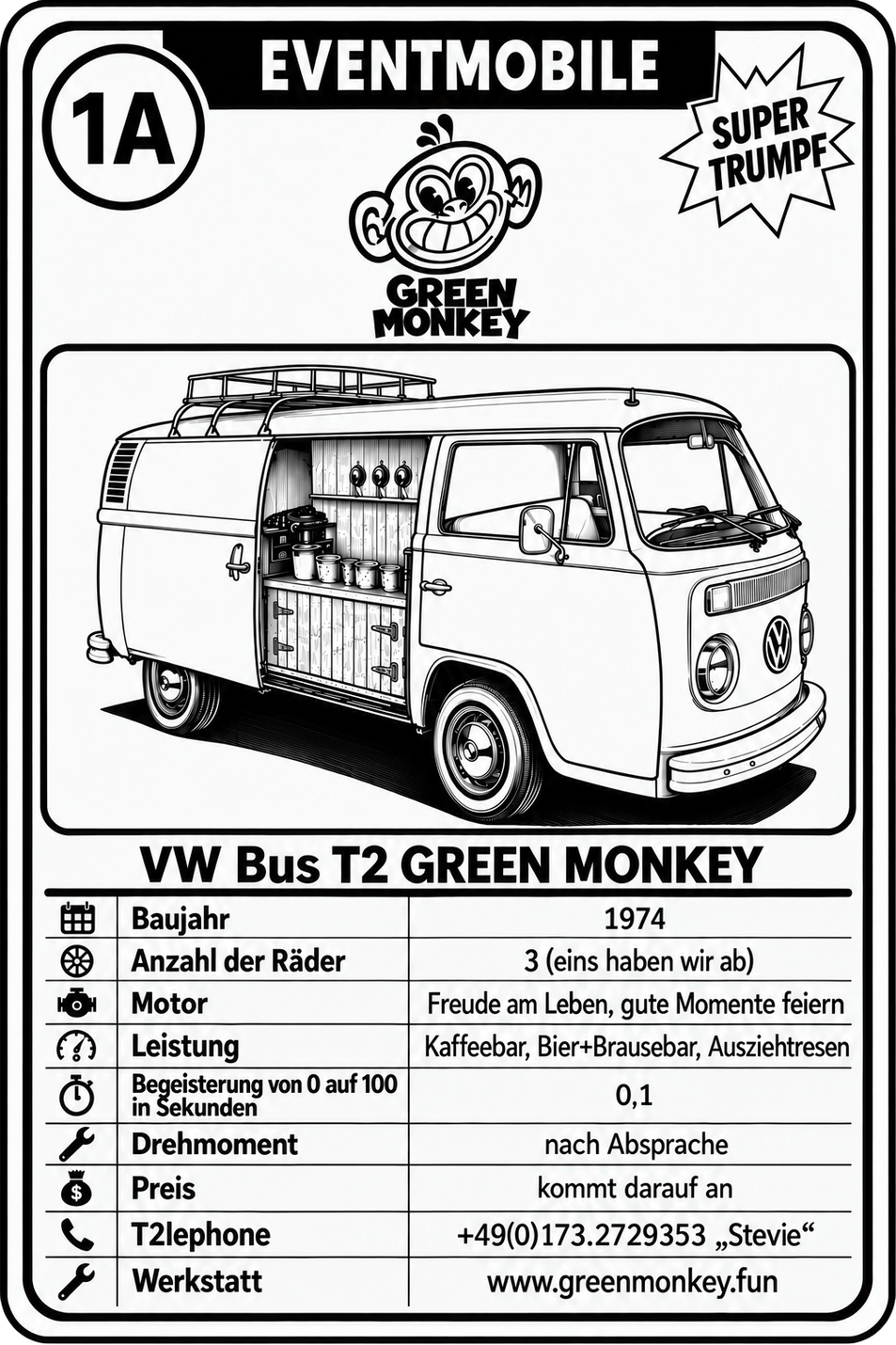 Quartettkarte mit Infos zu Green Monkey