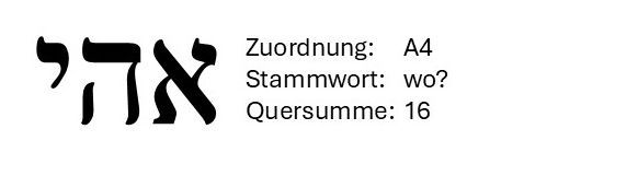 Hebräische Buchstaben neben deutschem Text mit Angabe der Klassifizierung, des Wurzelworts und der Buchstabensumme.