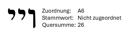 Black quotation mark icon with German text: “Zuordnung: A6, Stammwort: Nicht zugeordnet, Quersumme: 26”