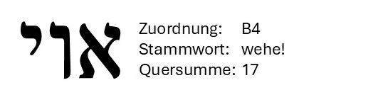 Hebrew letters with German text: “Zuordnung B4, Stammwort wehe!, Quersumme 17.”