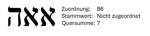 Black Hebrew letters with small German text: “Zuordnung: B6, Stammwort: Nicht zugeordnet, Quersumme: 7”