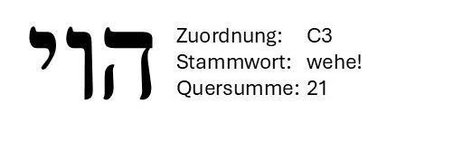 Hebrew letters with German labels: Zuordnung C3, Stammwort wehe!, Quersumme 21