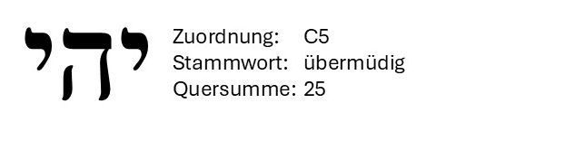 Schwarze hebräische Buchstaben mit kleiner deutscher Schrift auf weißem Hintergrund.