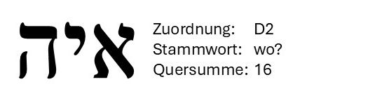German text showing Hebrew “איה” and labels “Zuordnung: D2”, “Stammwort: wo?”, “Quersumme: 16”