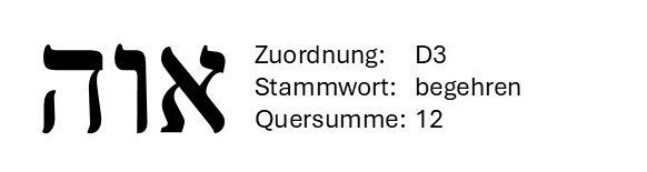 Black Hebrew letters with small German text: 