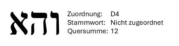 Hebrew letters next to German labels showing classification: Zuordnung D4, Stammwort nicht zugeordnet, Quersumme 12