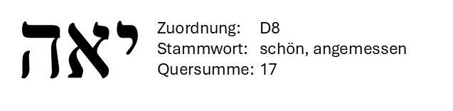 Hebräischer Buchstabe Aleph mit Erläuterungstext auf weißem Hintergrund