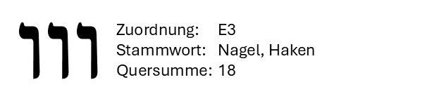 Schwarzer Text und drei nach rechts zeigende Winkel mit den Beschriftungen: 