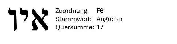 Hebräischer Name „אייר“ neben Angaben: Zuordnung F6, Stammwort Angreifer, Quersumme 17