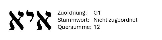 Black Hebrew letters with German text: “Zuordnung: G1, Stammwurm: Nicht zugeordnet, Quersumme: 12”