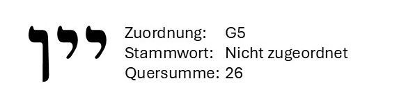 German text on a white form with a quote icon: “Zuordnung: G5, Stammwort: Nicht zugeordnet, Quersumme: 26.”