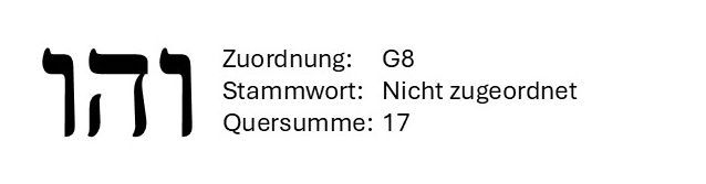 Black Hebrew letters on white background with small German text: “Zuordnung: G8, Stammwort: Nicht zugeordnet, Quersumme: 17”