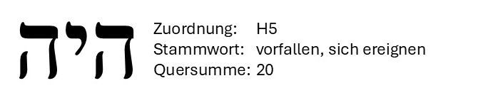 Schwarze hebräische Buchstaben mit deutscher Beschriftung als H5, mit einem Hinweis auf die Vokalzeichen und der Zahl 20