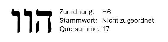 Black Hebrew letters beside text reading “Zuordnung: H6”, “Stammwort: Nicht zugeordnet”, and “Cursiv: 17”