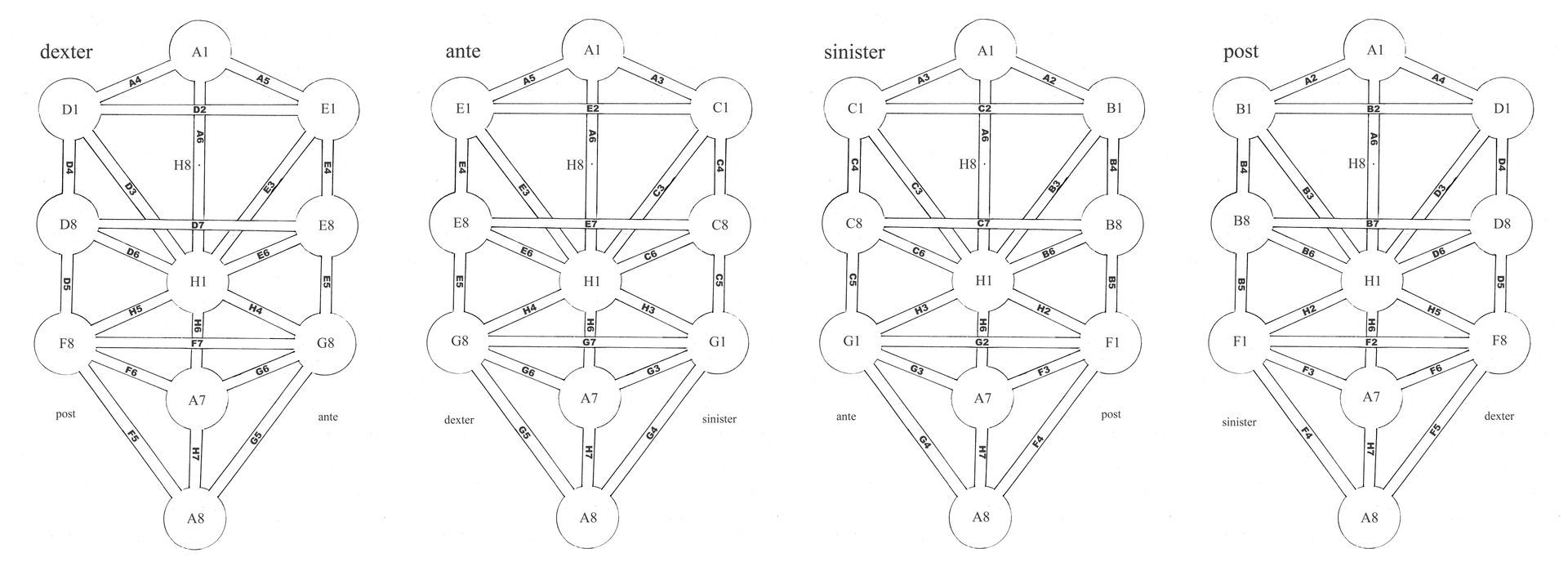 Schwarz-weißes Diagramm mit vier sich wiederholenden symmetrischen geometrischen Formen, dargestellt durch Kreise und Pfeile.