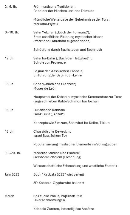 Verschwommenes deutsches Kalenderblatt mit Datums- und Ereignisliste in schwarzer Schrift auf weißem Hintergrund