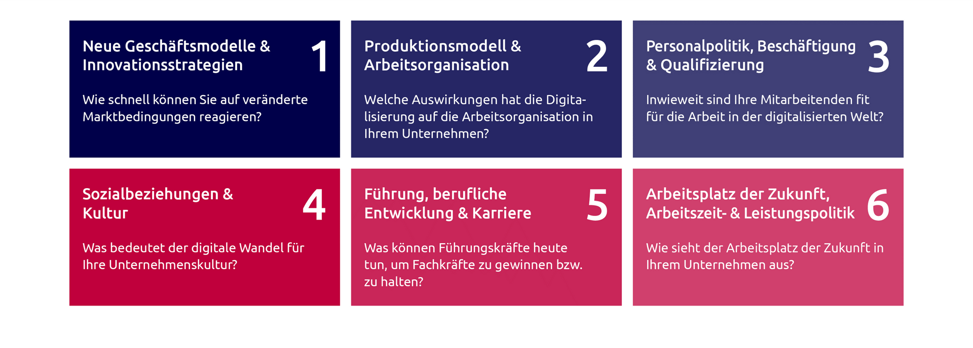 Neue Geschäftsmodelle, Strategie, Arbeitsorganisation, Digitalisiserung, Führung, Karriere 