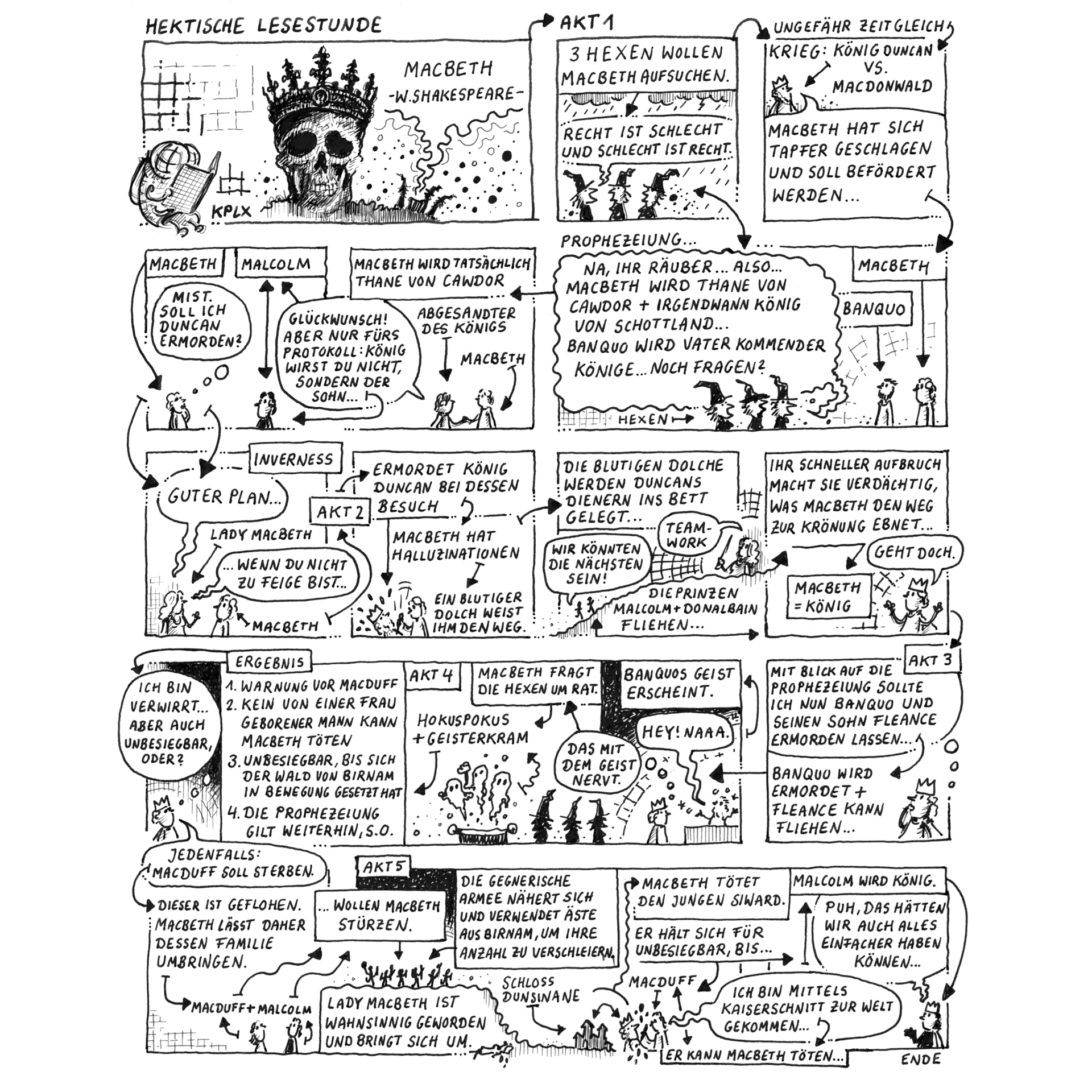 Tusche+A4+Comic: Panels, die miteinander verbunden sind und hektisch Macbeth von Shakespeare  erzähl