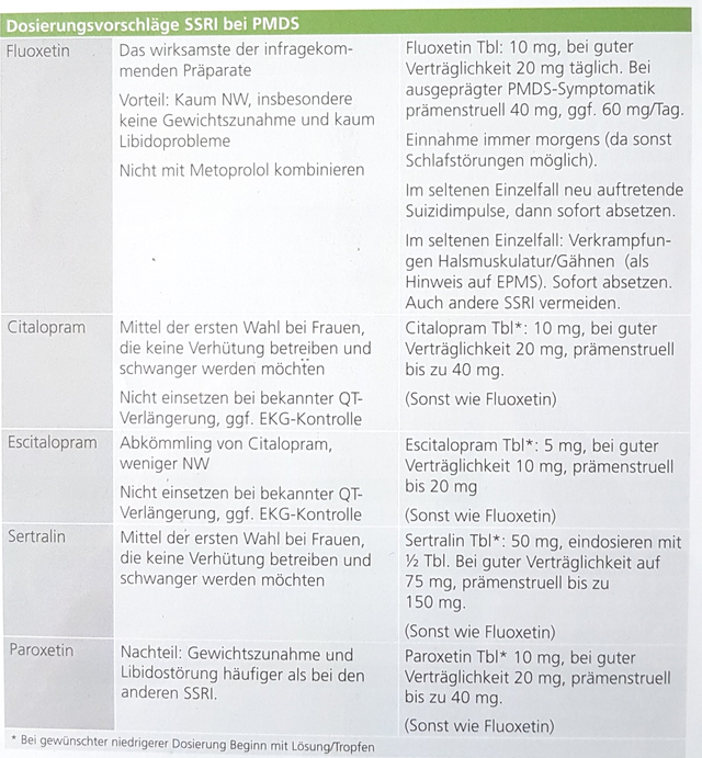 Dr Nabielek Gynakologie Pramenstruelles Syndrom
