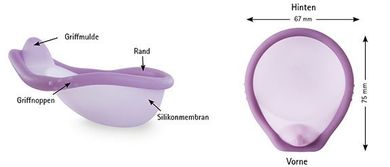 Erfahrungen diaphragma caya Caya® Contoured