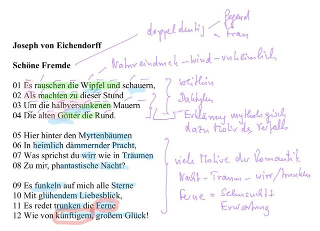 Eichendorffs Gedicht Schone Fremde Fernweh Aus Der Verwirrung Heraus