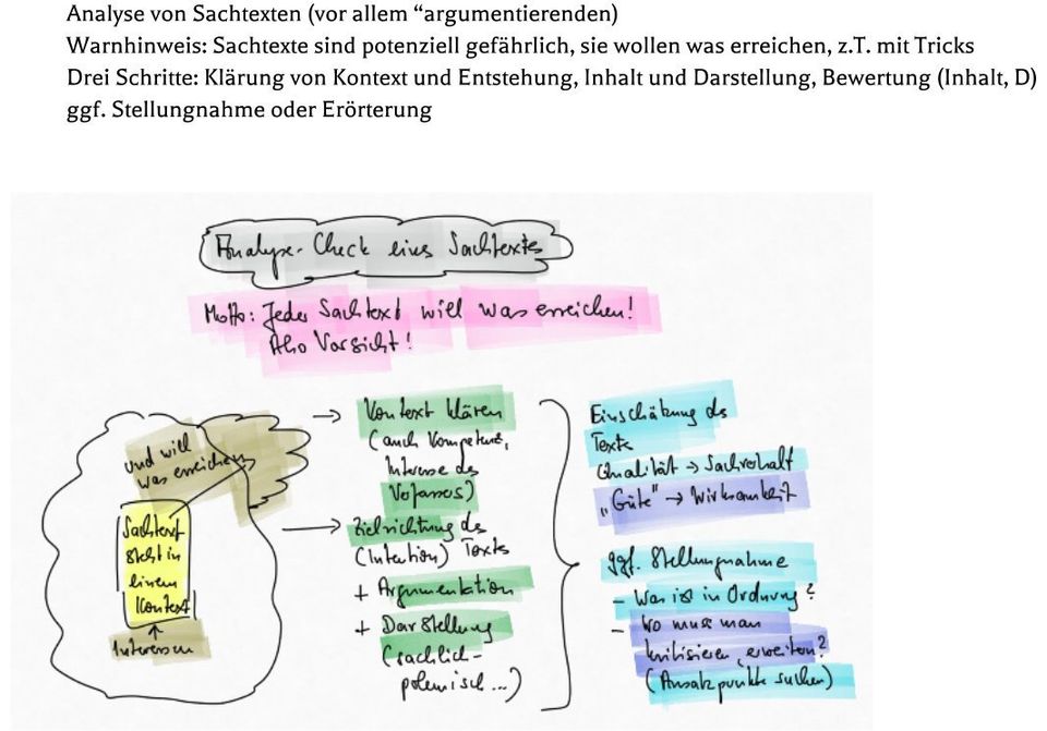 Wie Analysiert Man Sachtexte Am Besten? Erklärvideo