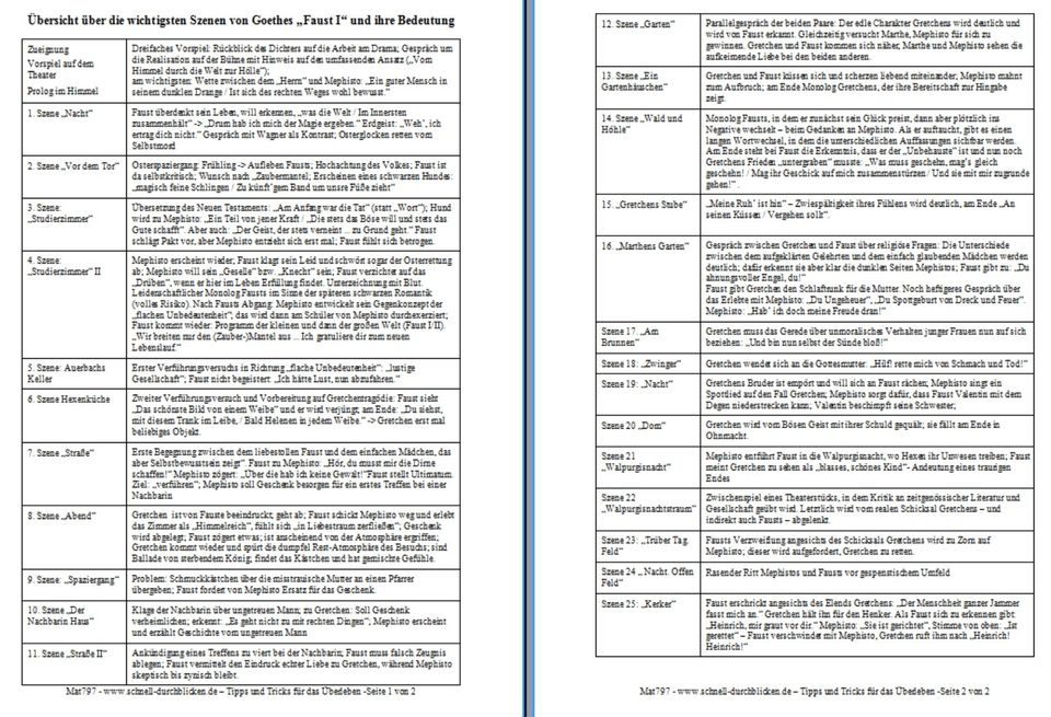 Faust I Studierzimmer 2 Der Teufelspakt Goethe Szenenanalyse 535