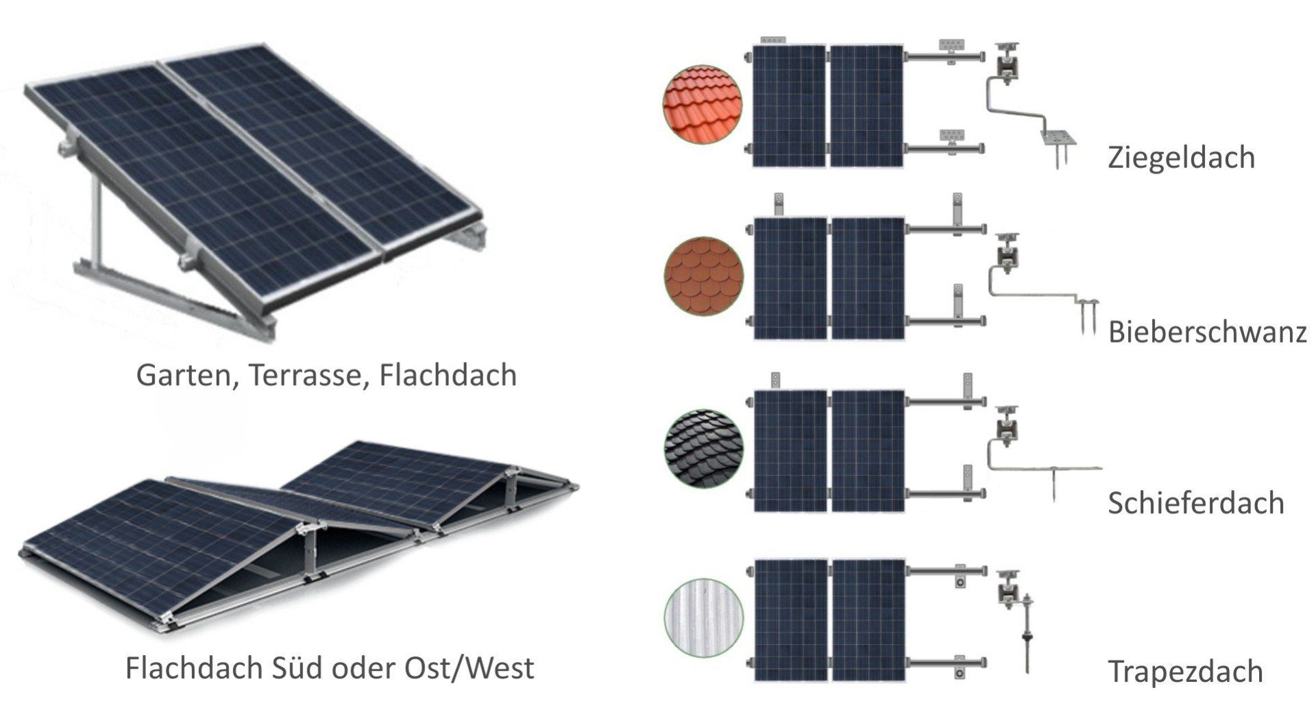 Photovoltaik Im Garten Aufstellen Garten Ideen