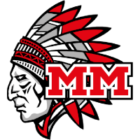 ECDC Memmingen Indians