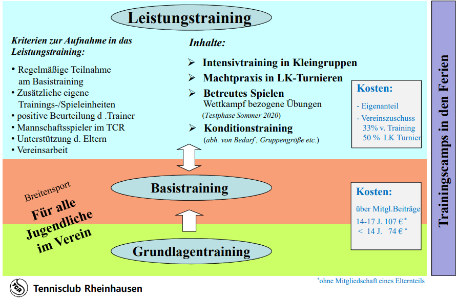 Trainingskonzept