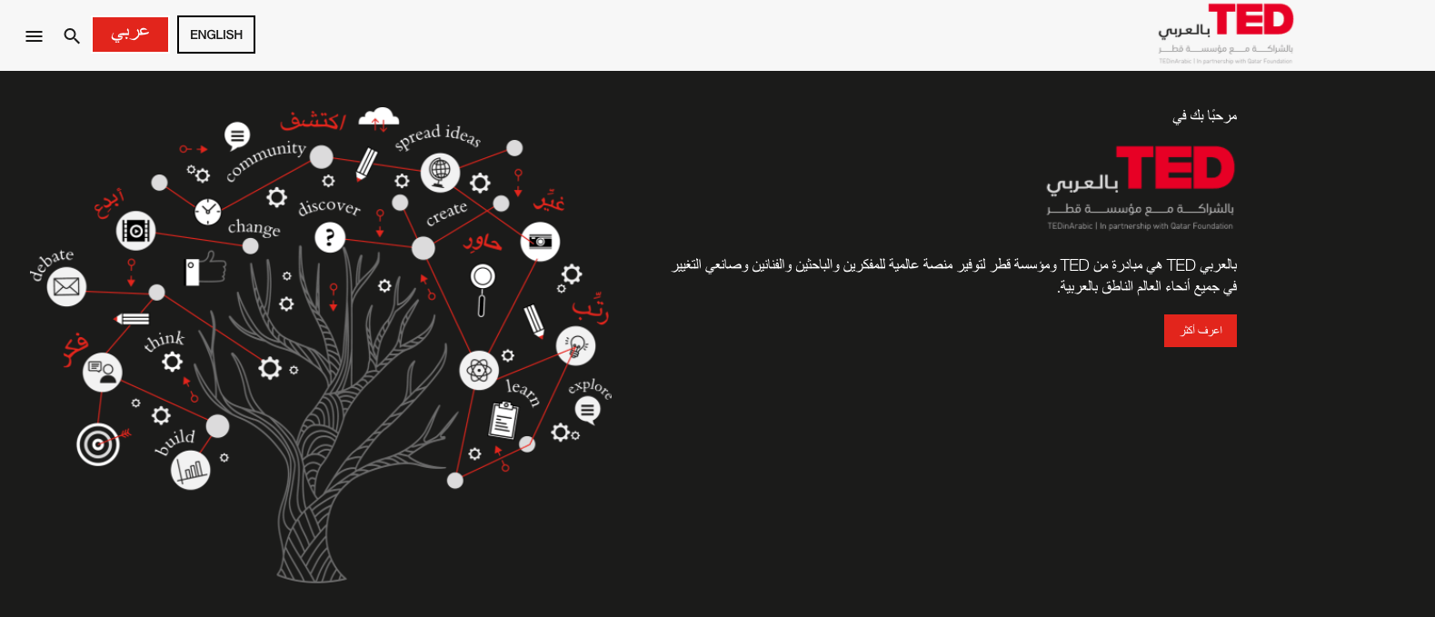 Custom TED website in both Arabic and English languages with curated content
