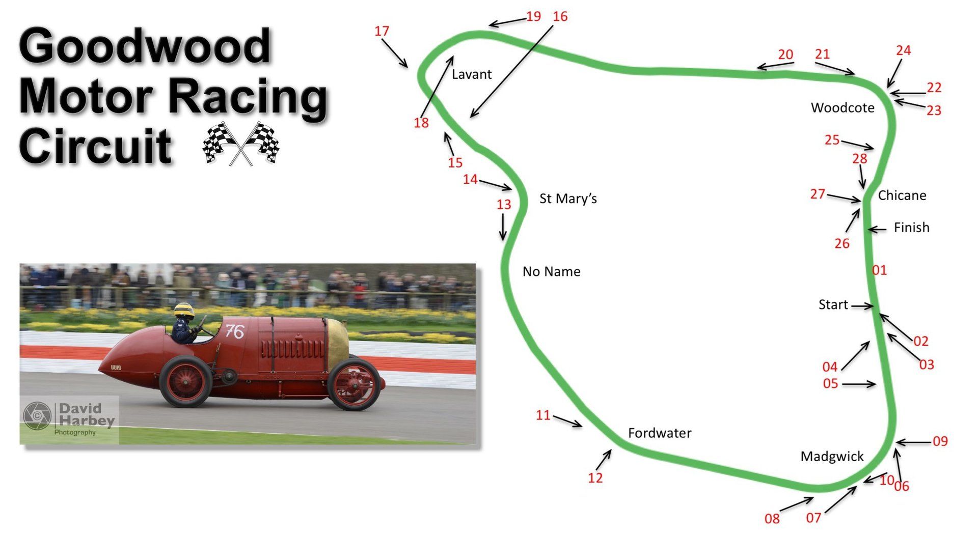 A photographic guide to the Goodwood Circuit.
