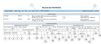 Tout savoir sur la loi Carrez