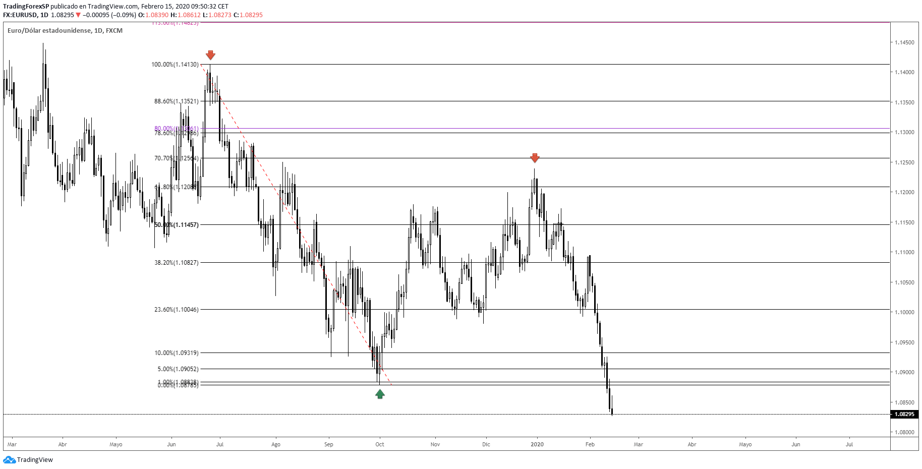 cum să investești în criptomonedă 101 forex trading lecții online