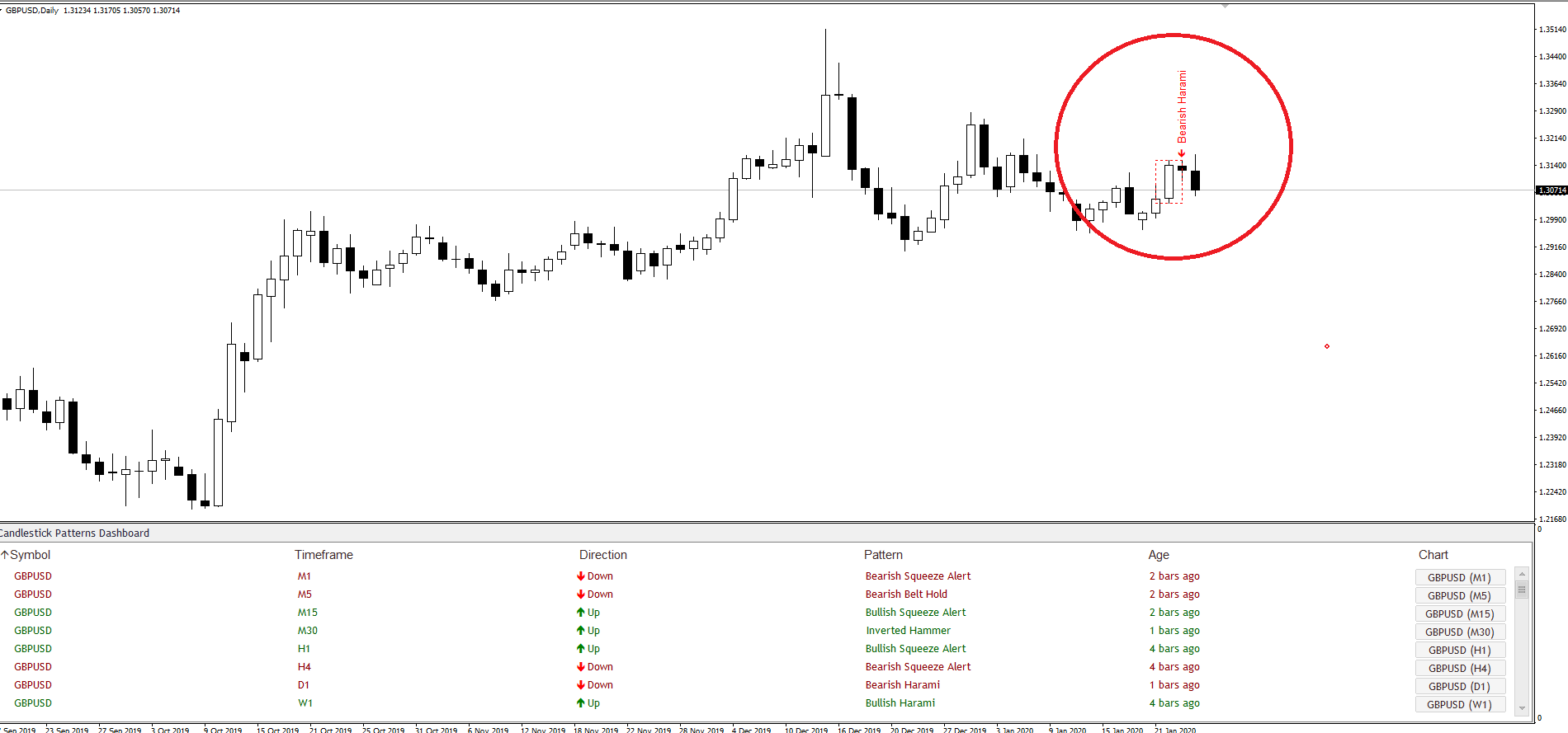 Todo lo que necesitas saber sobre el trading con velas japonesas