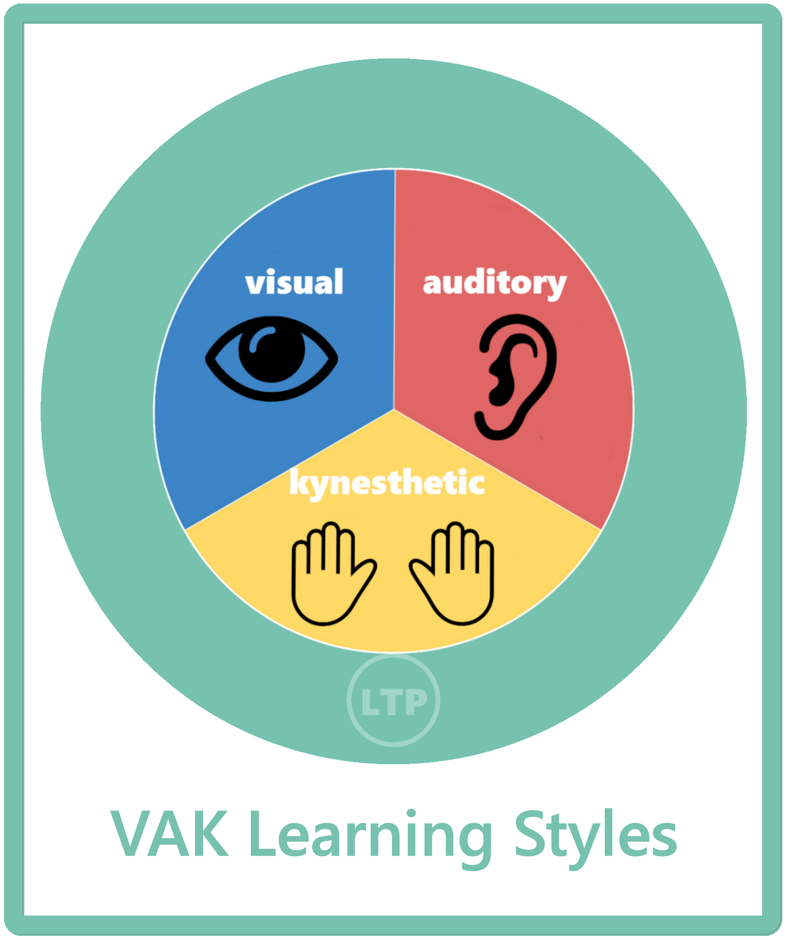 59 EN VAK Learning Styles