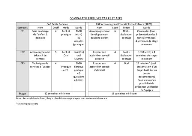 10+ Inspire Projet D Accueil Assistant Maternel Cap