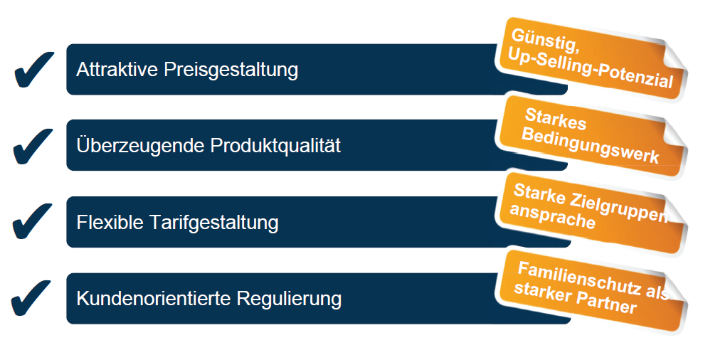R.&H.: HAFTPFLICHT