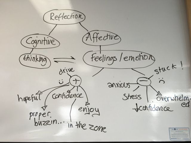 Growth Mindset And Unlocking The Potential In Stem