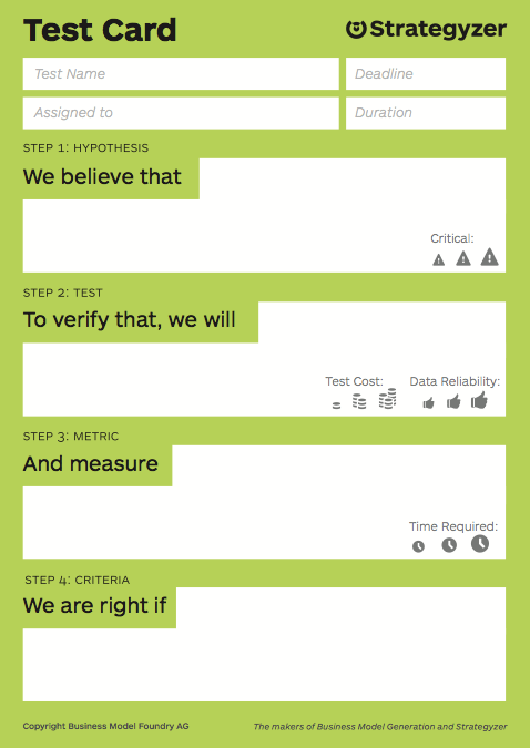 Strategyzer Test Card