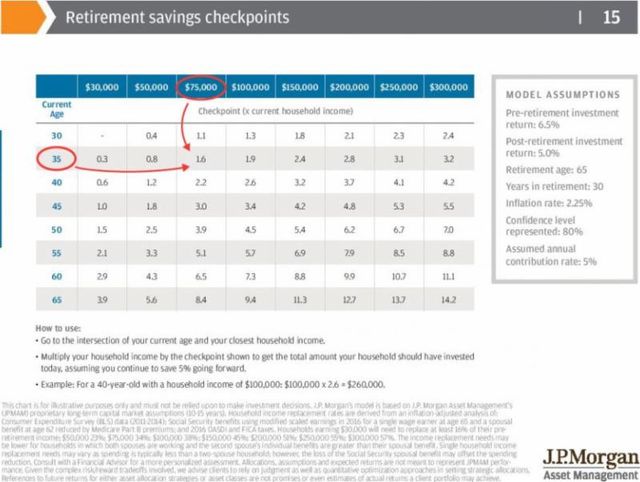 Are You On Track With Your Retirement Savings