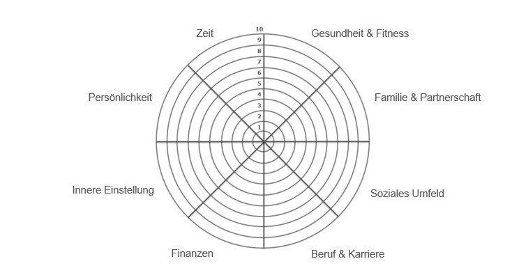 coaching wheel of life pdf